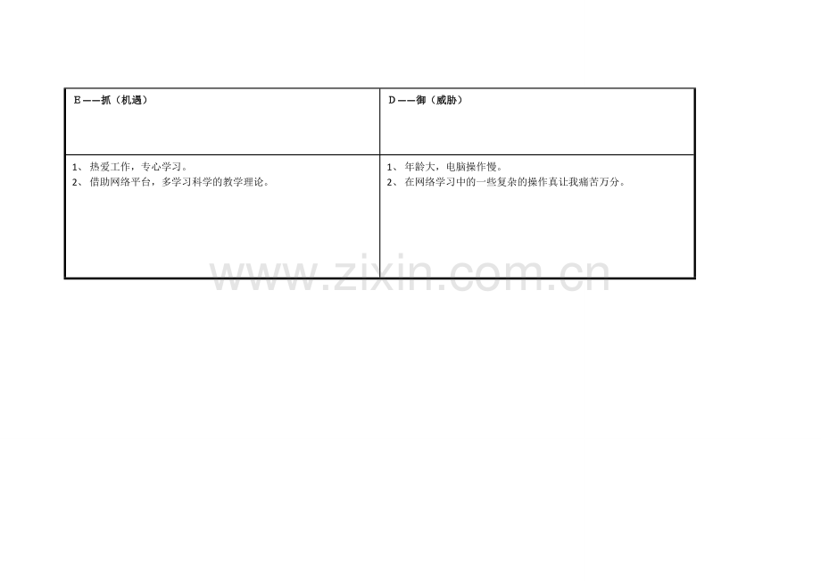 任务表单：(涂亚莎）个人自我诊断SWOT分析表.doc_第3页