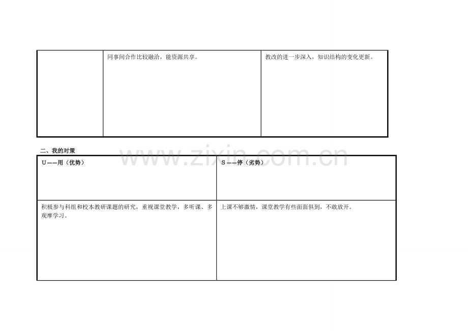 任务表单：个人自我诊断SWOT分析表(陈伟虹).doc_第2页