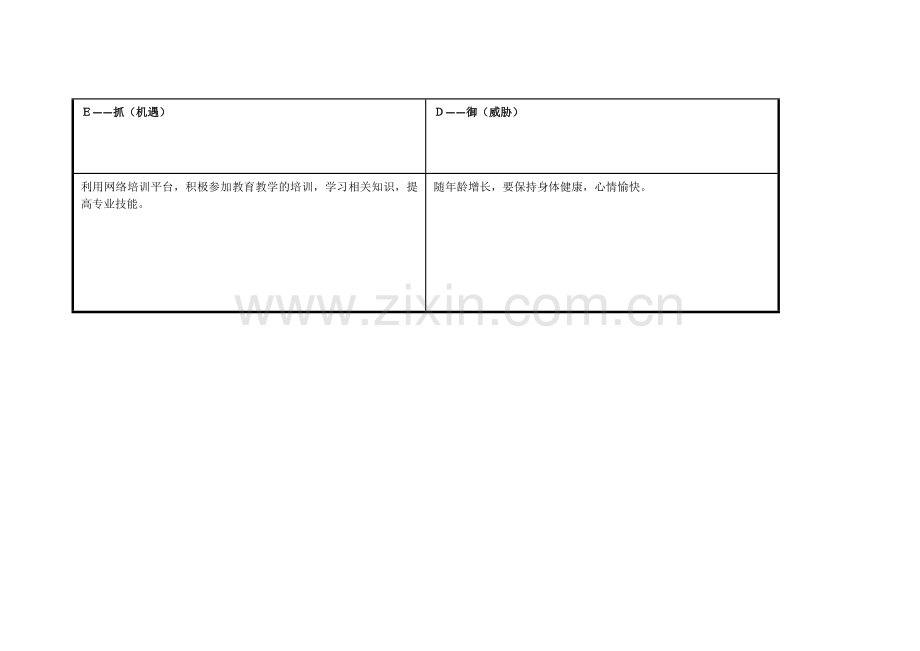 任务表单：个人自我诊断SWOT分析表(陈伟虹).doc_第3页