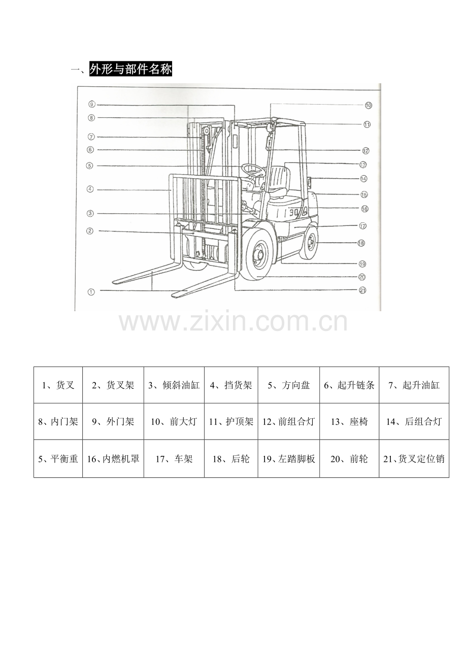 叉车使用说明.doc_第1页