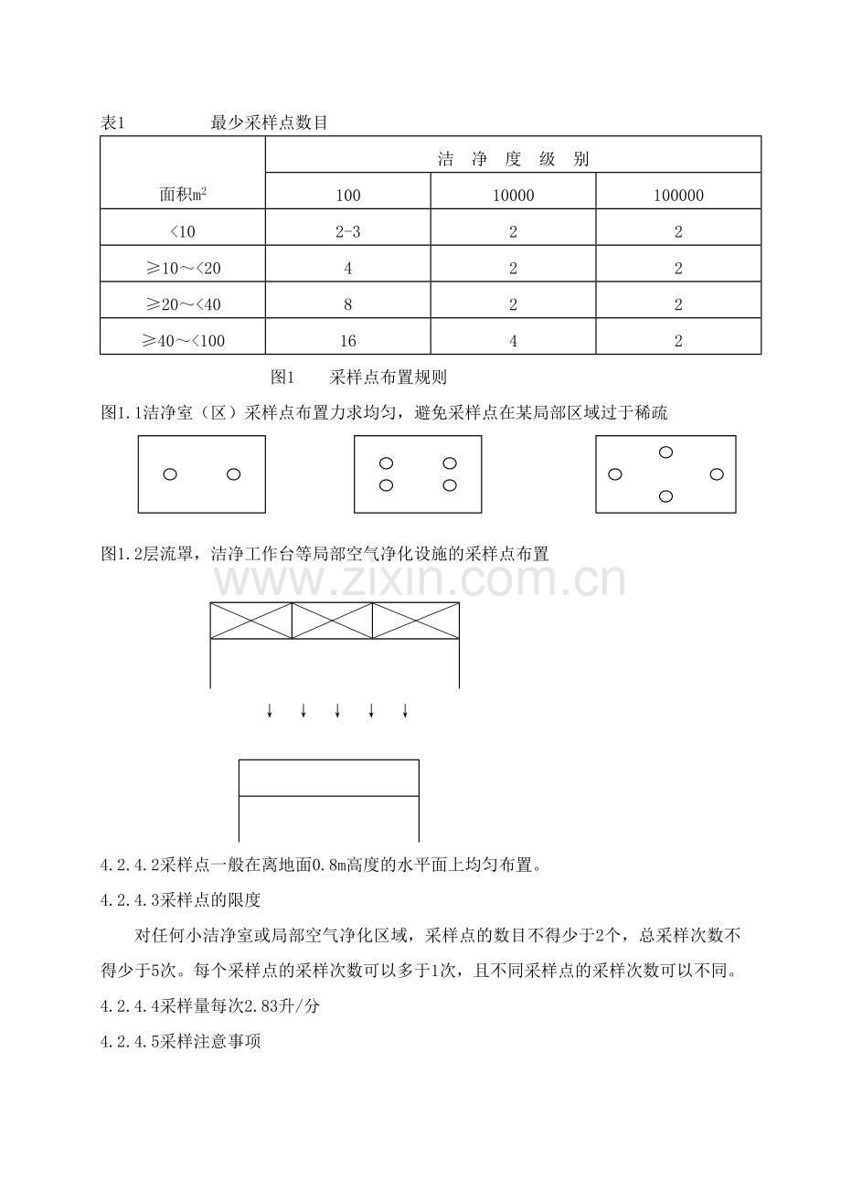 洁净室(区)尘埃粒子数检查操作规程.doc_第2页