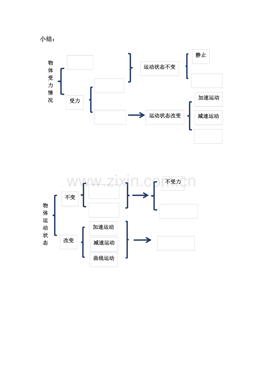 三、力与运动的关系.docx_第2页