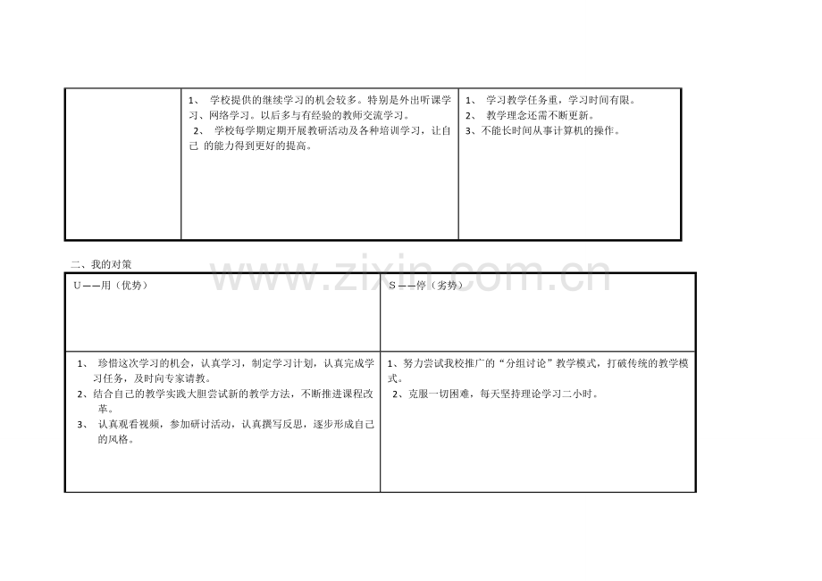 张文香任务表单：个人自我诊断SWOT分析表.doc_第2页