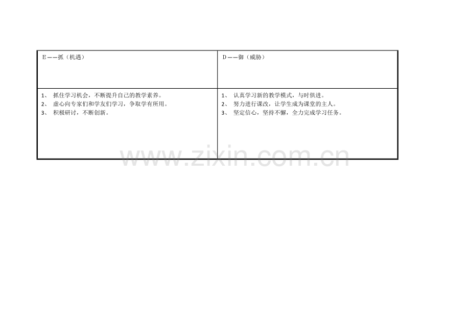 张文香任务表单：个人自我诊断SWOT分析表.doc_第3页