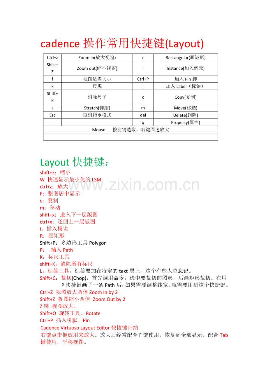 cadence操作常用快捷键.doc_第1页