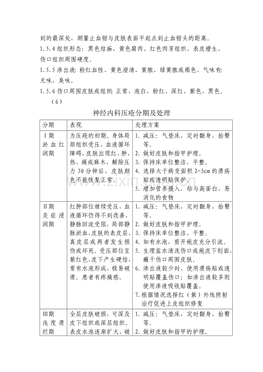 神经内科患者压疮防范管理制度.doc_第3页