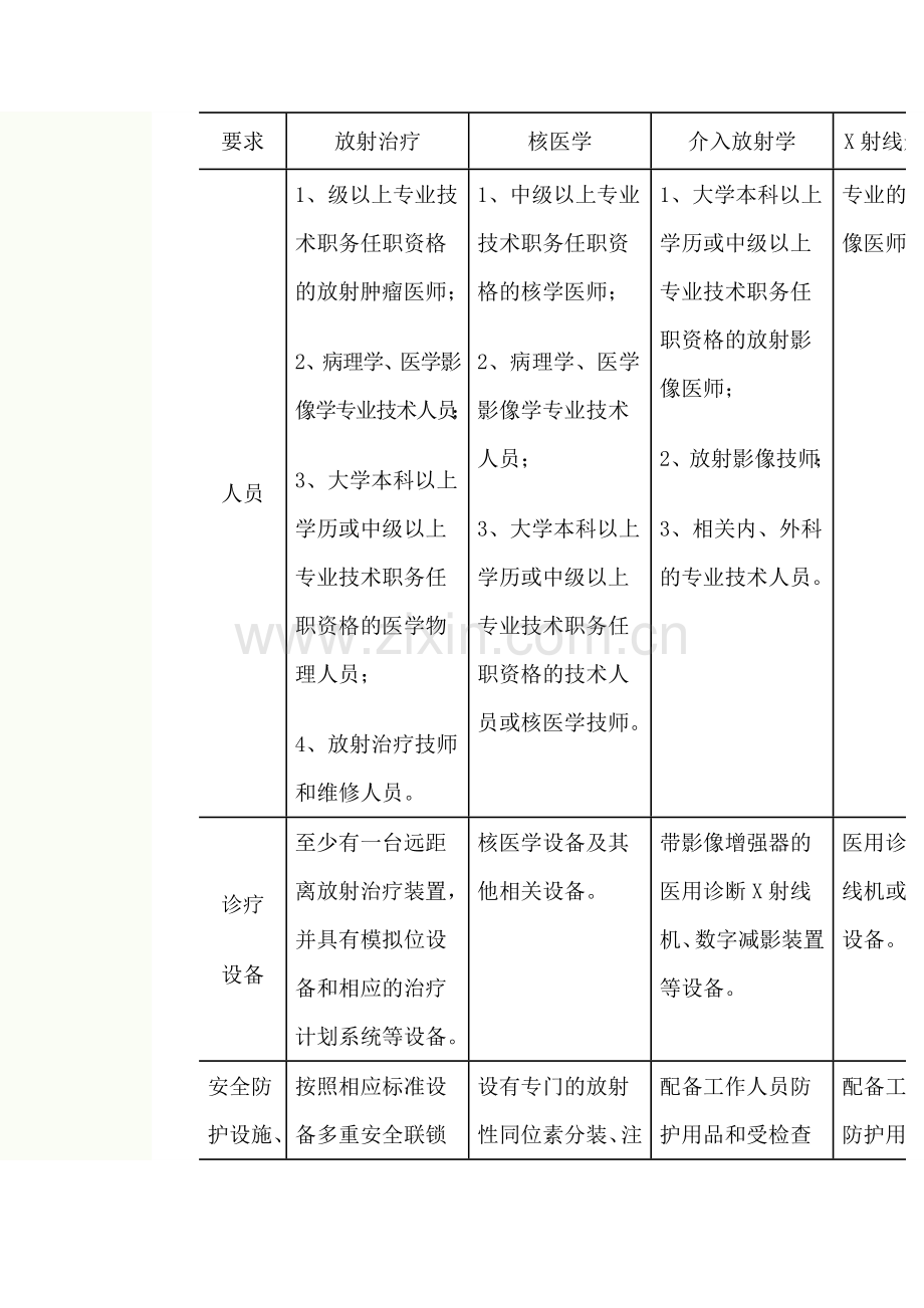 放射管理办法.doc_第2页