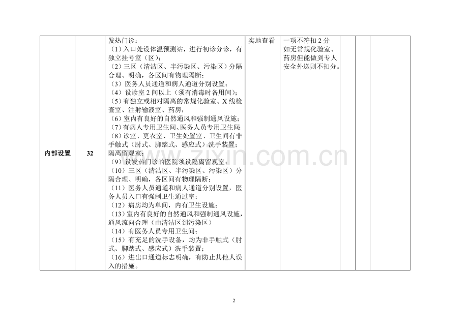 医疗机构发热门诊检查评分标准.doc_第2页