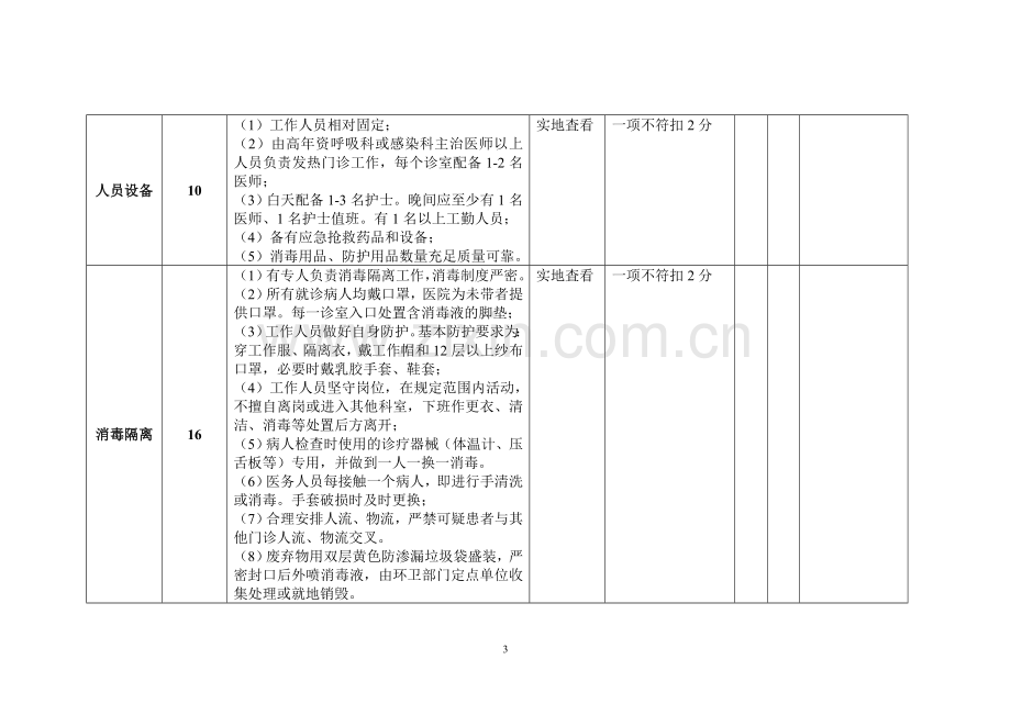 医疗机构发热门诊检查评分标准.doc_第3页