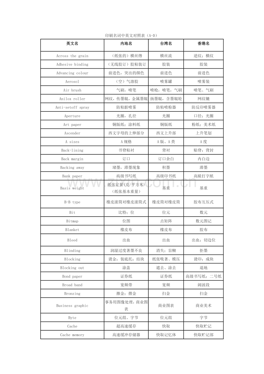 印刷名词中英文对照表.doc_第1页