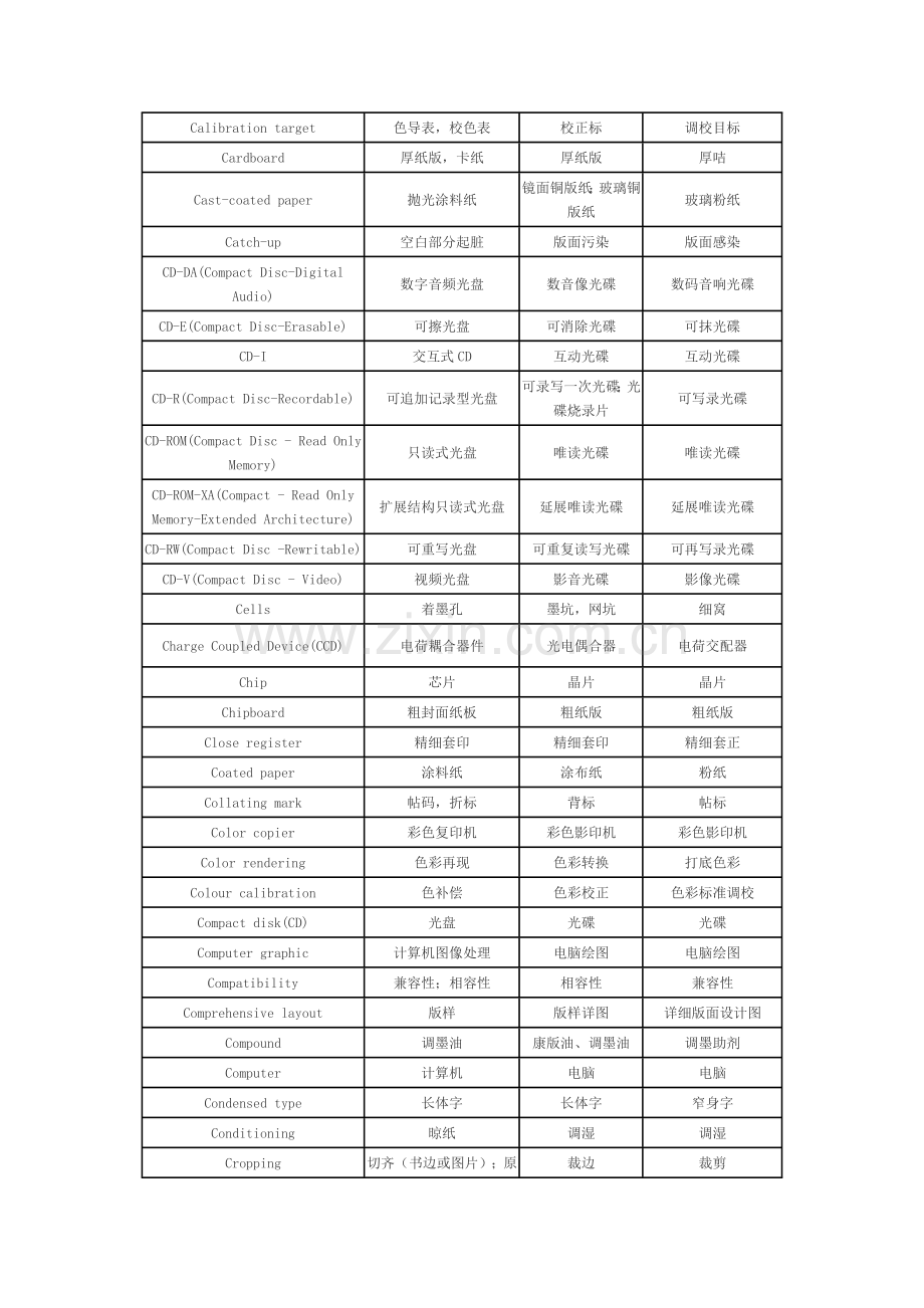 印刷名词中英文对照表.doc_第2页