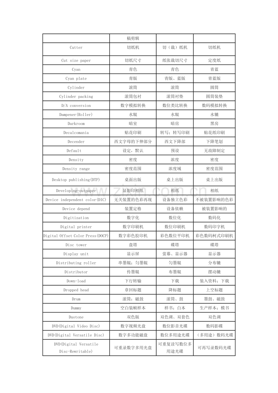 印刷名词中英文对照表.doc_第3页