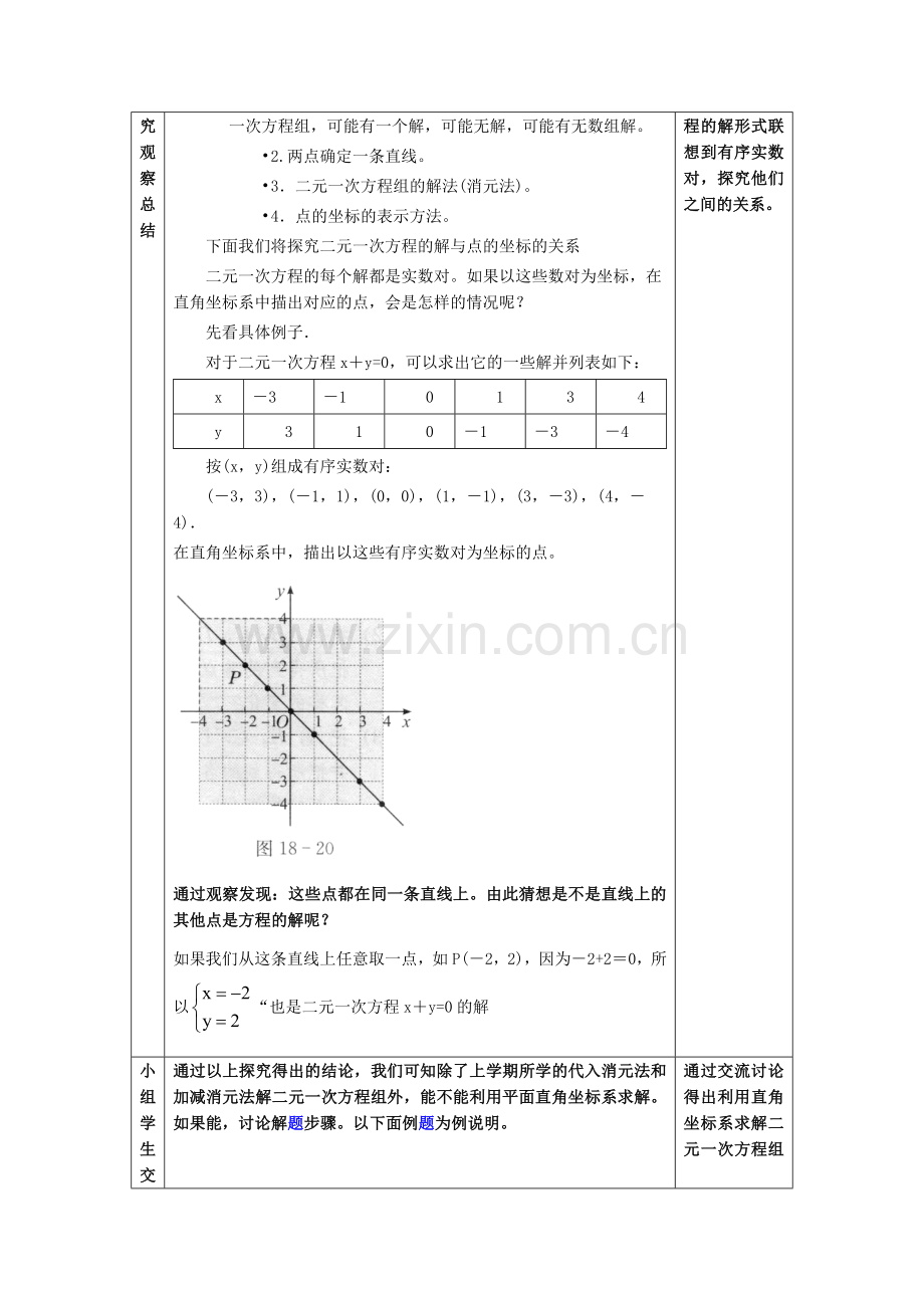 一次函数和二元一次方程的关系.docx_第2页