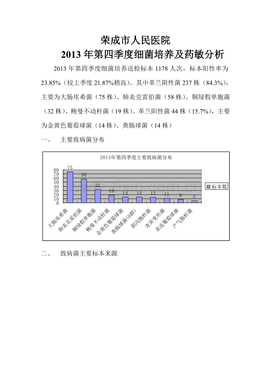 第四季度细菌培养及药敏分析Microsoft+Word+文档.doc_第1页