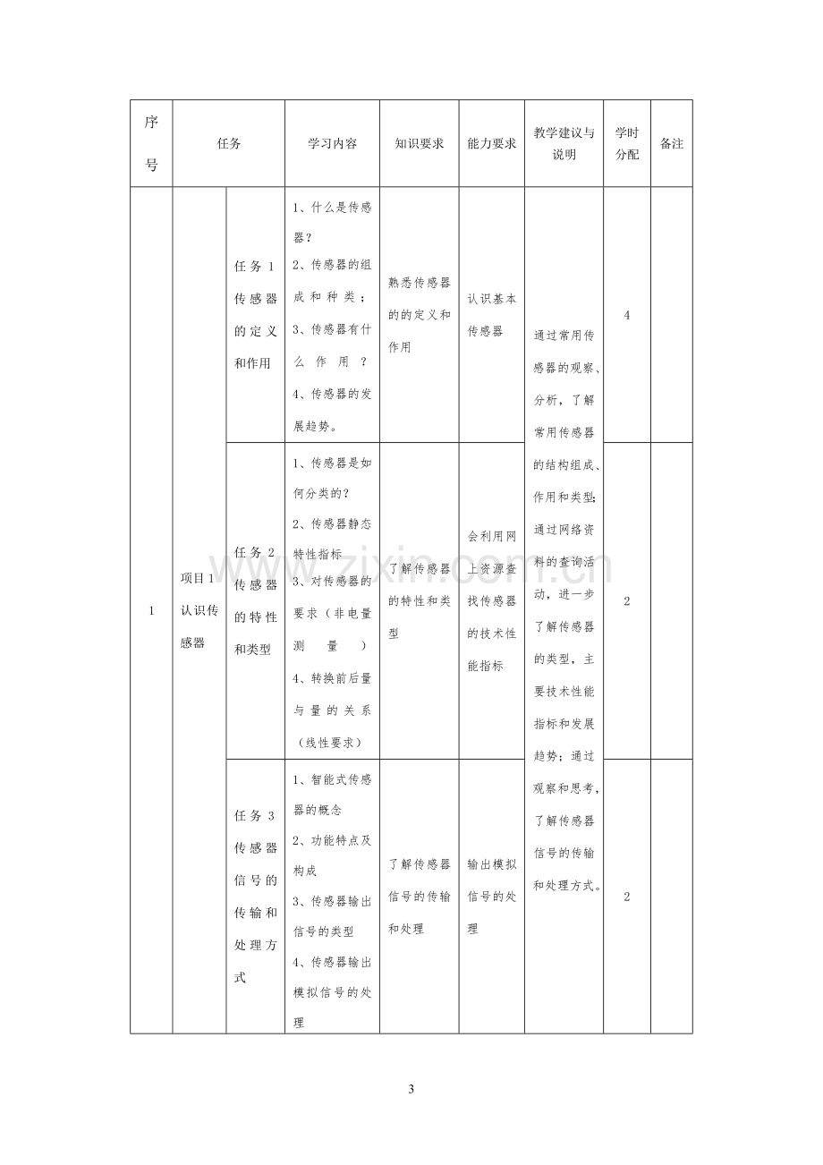 传感器原理与应用课程标准.doc_第3页