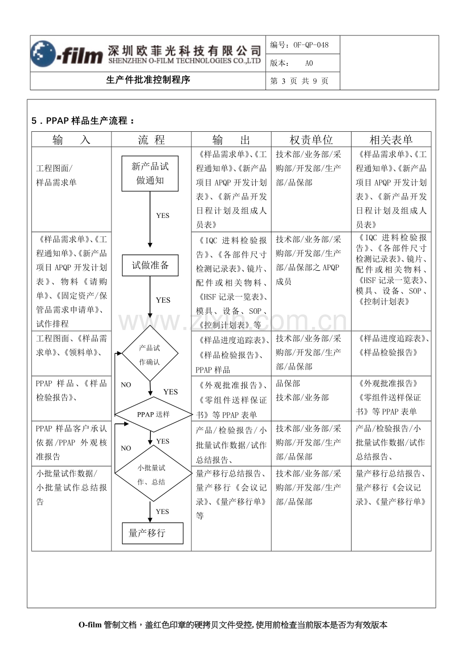 生产件批准控制程序ok.doc_第3页