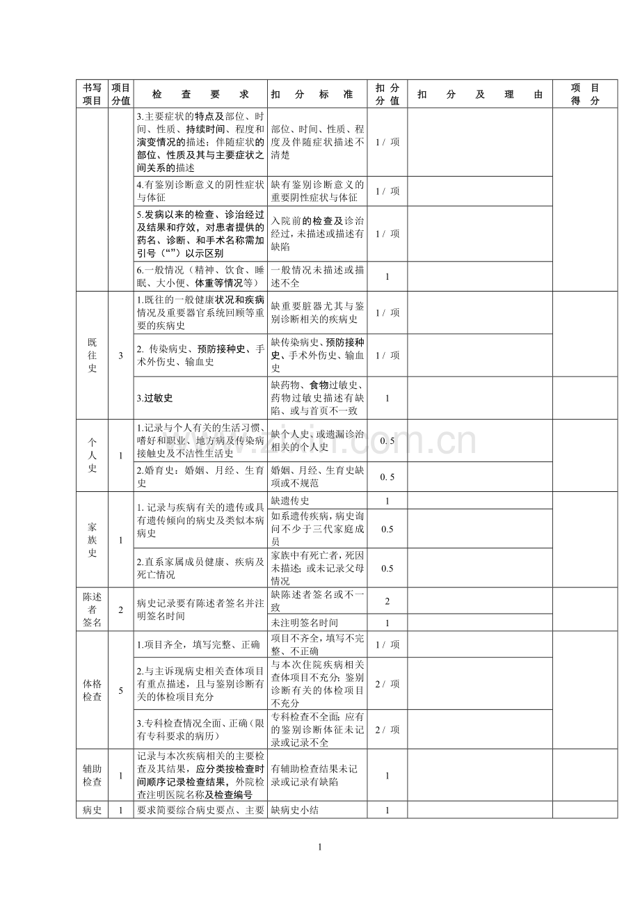 湖北省病历质量考核评分标准2.doc_第2页