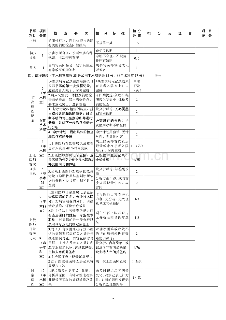 湖北省病历质量考核评分标准2.doc_第3页