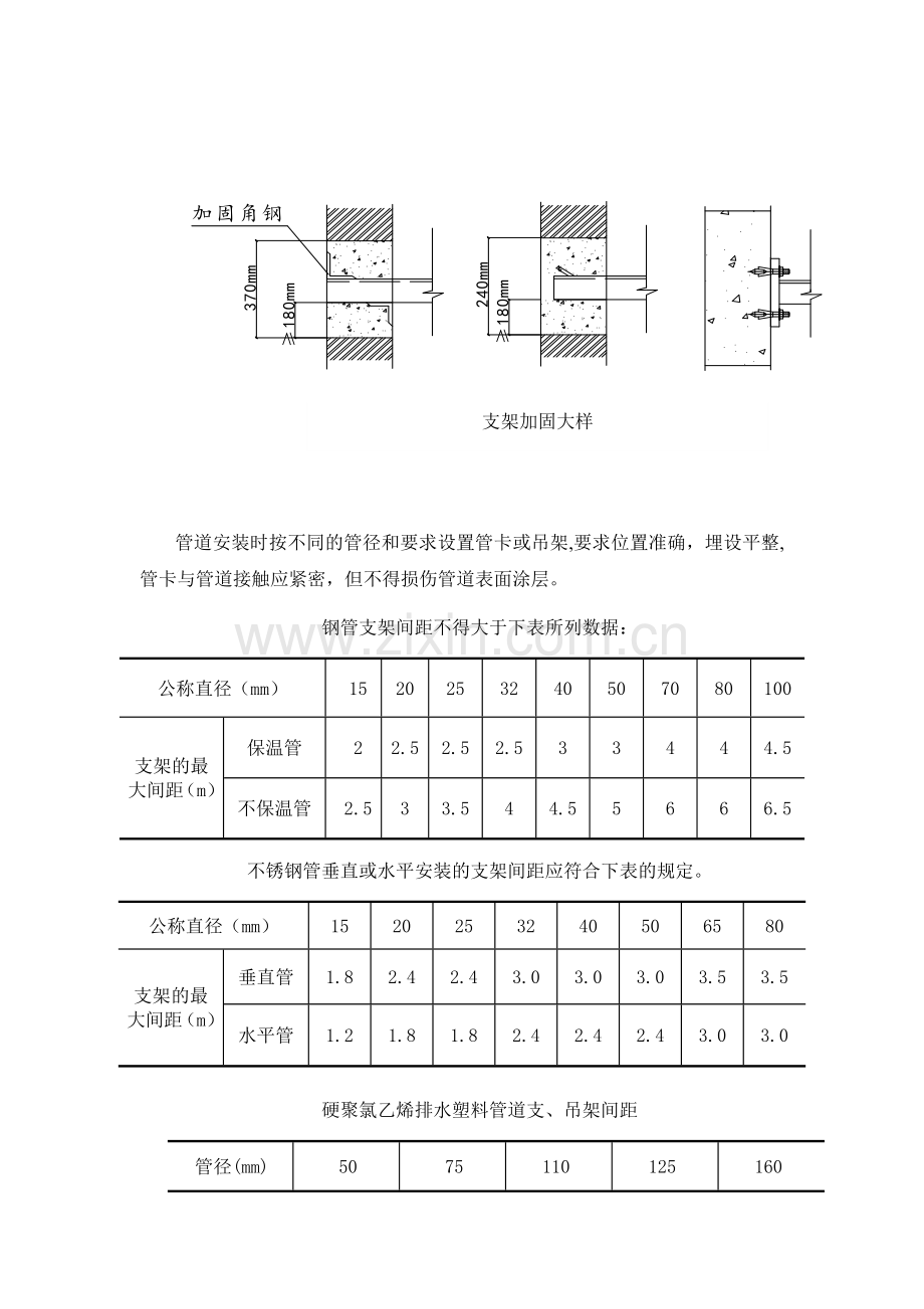 管道吊支架的安装技术.doc_第2页