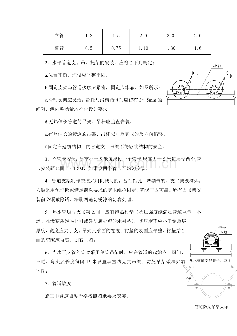 管道吊支架的安装技术.doc_第3页