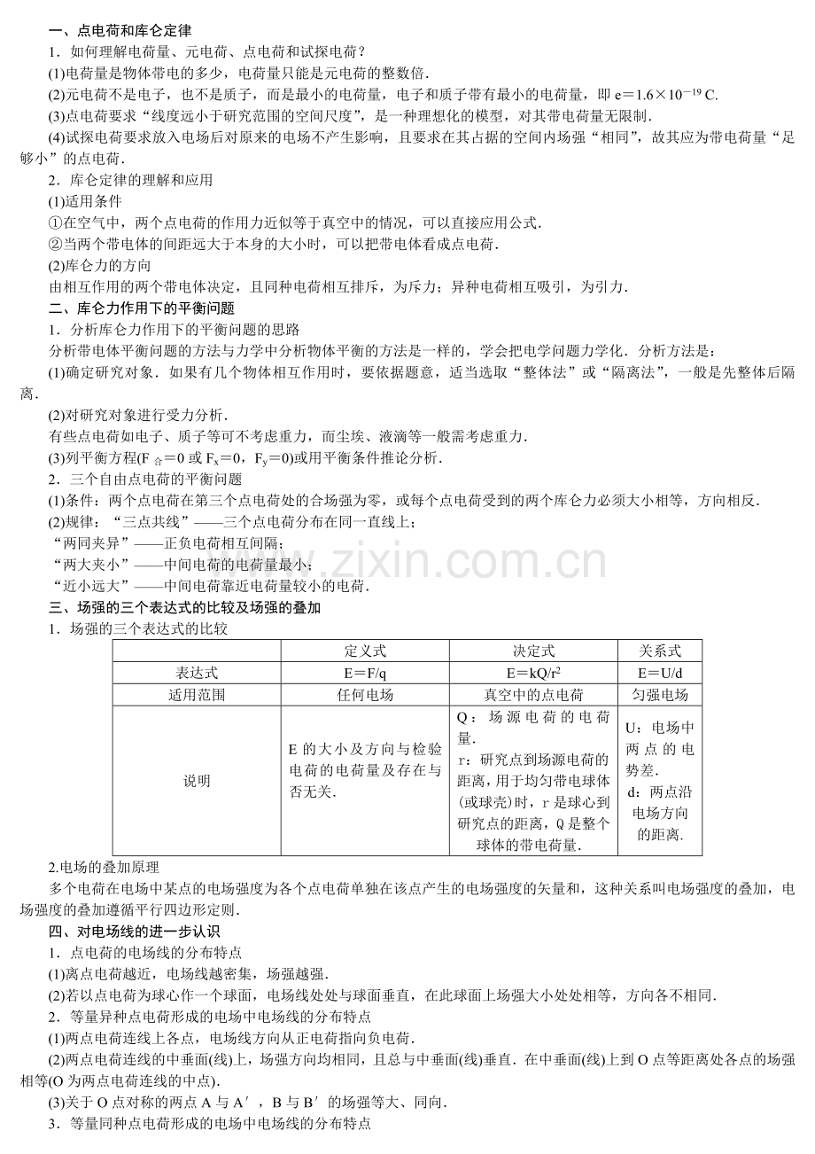 静电场知识点总结归纳-高三必备.doc_第1页