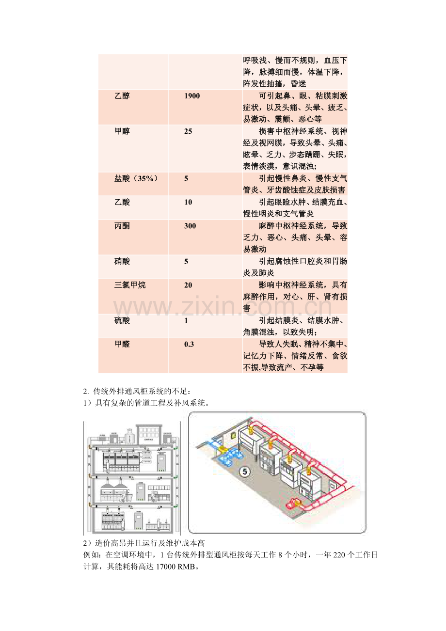 ERLAB绿色实验室解决方案.doc_第2页