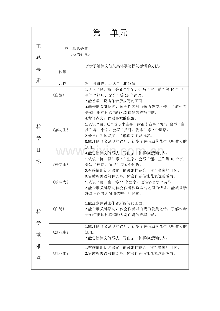 五年级语文第一单元结构梳理.doc_第1页