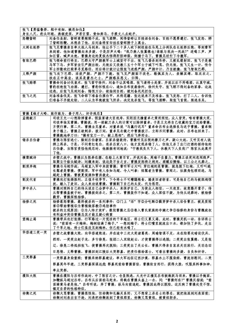 【高考名著】三国演义考点大全.doc_第2页