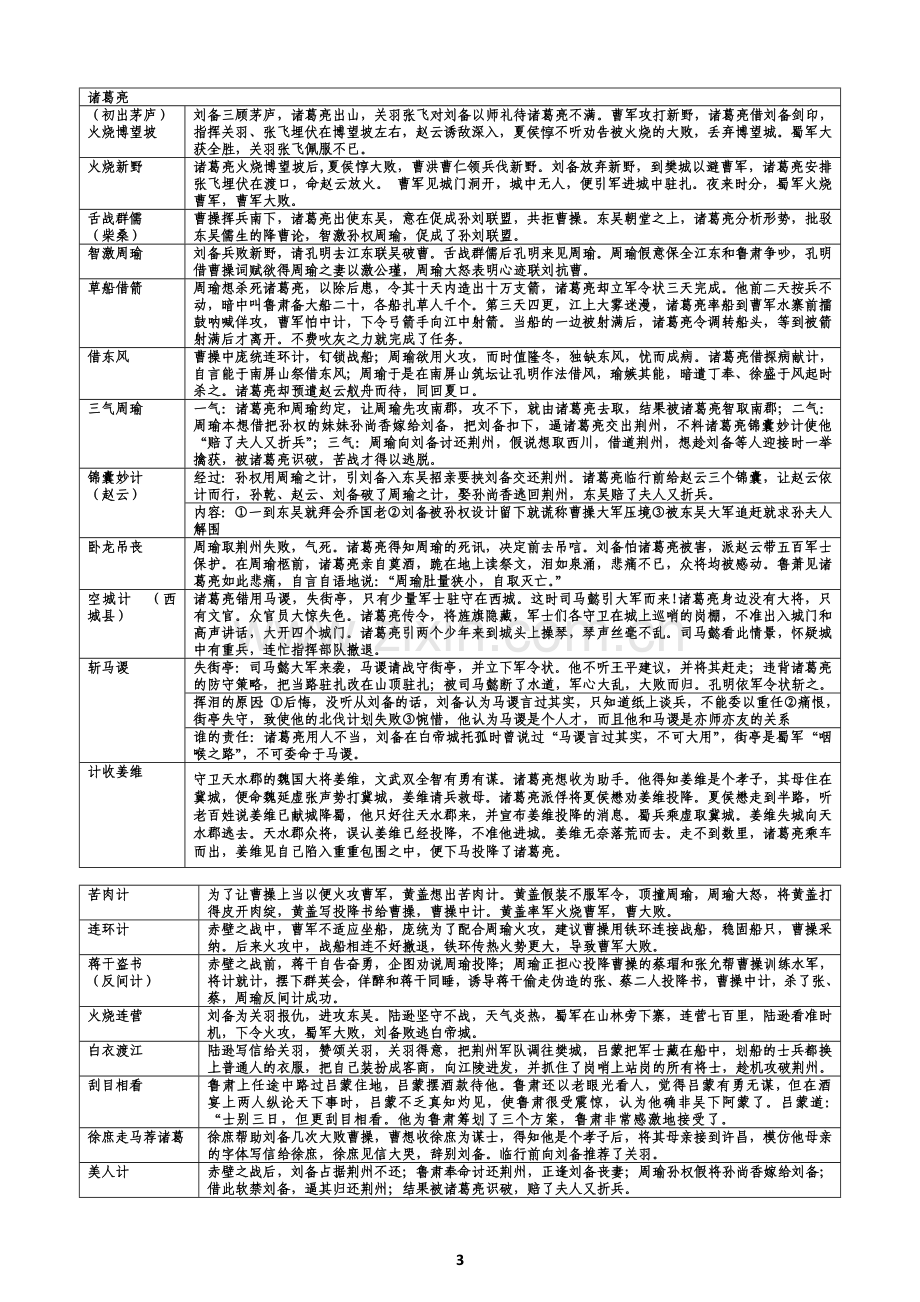 【高考名著】三国演义考点大全.doc_第3页