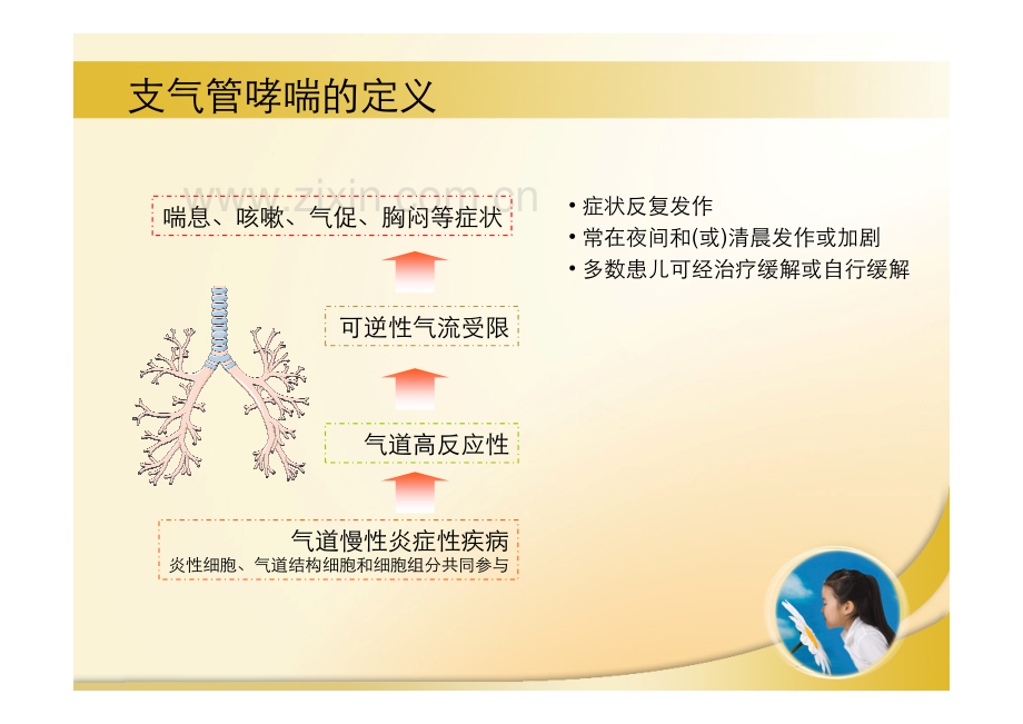 儿童支气管哮喘诊断与防治指南 解读.pdf_第3页