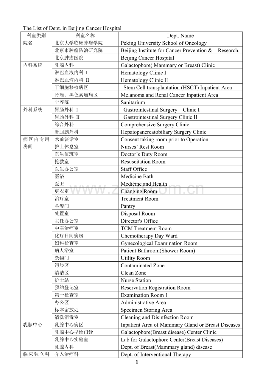 医院科室名称中英文对照.doc_第1页