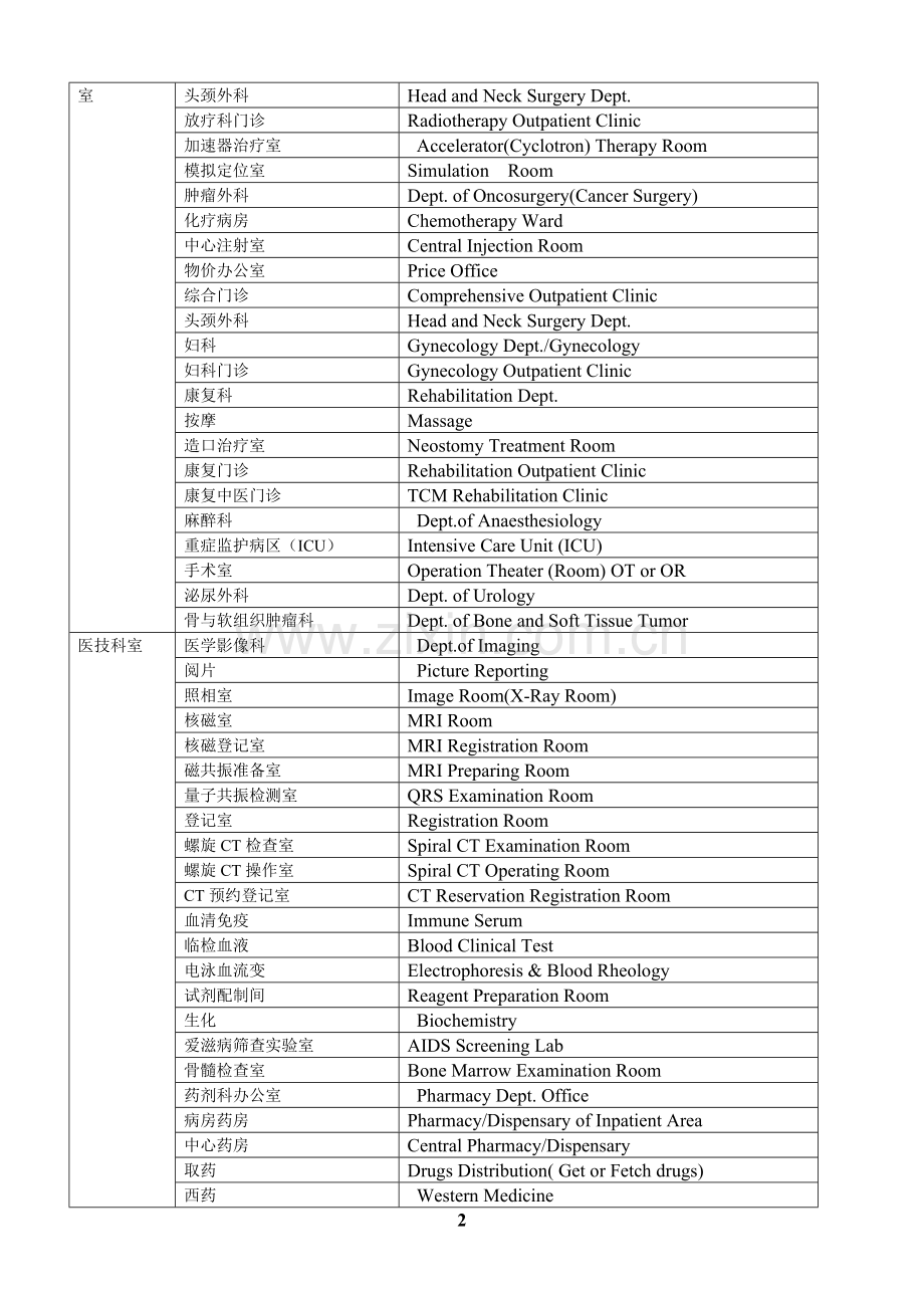 医院科室名称中英文对照.doc_第2页