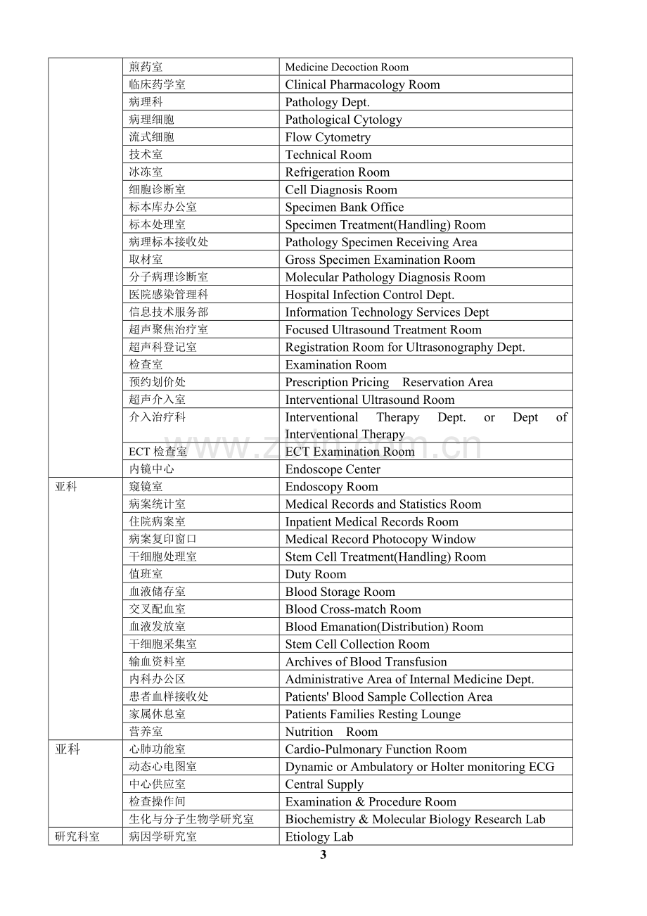 医院科室名称中英文对照.doc_第3页