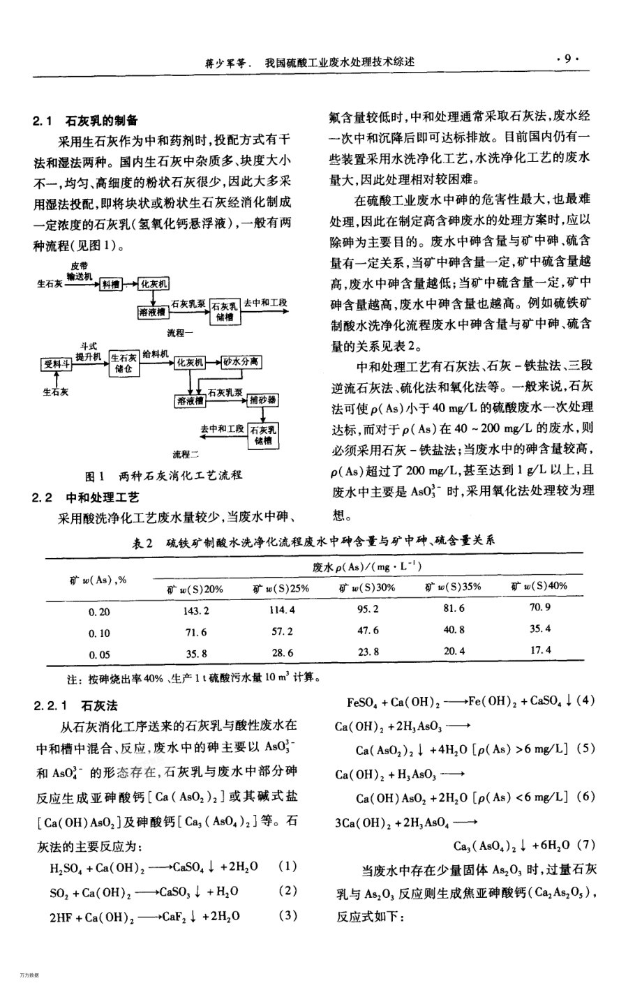 我国硫酸工业废水处理技术综述.pdf_第2页