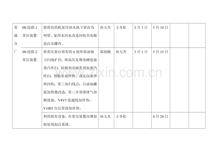 项目设计计划表.doc_第2页