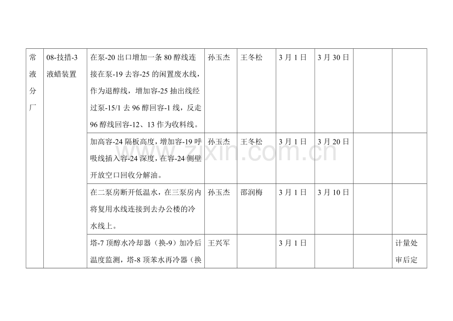 项目设计计划表.doc_第3页