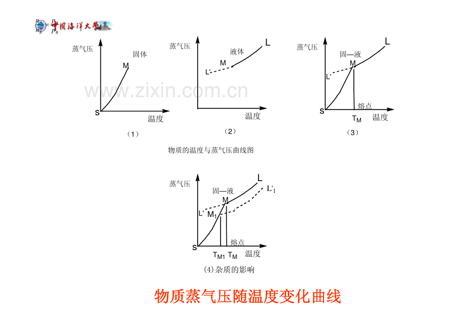 熔点测定中国海洋大学有机化学实验四.pdf_第3页