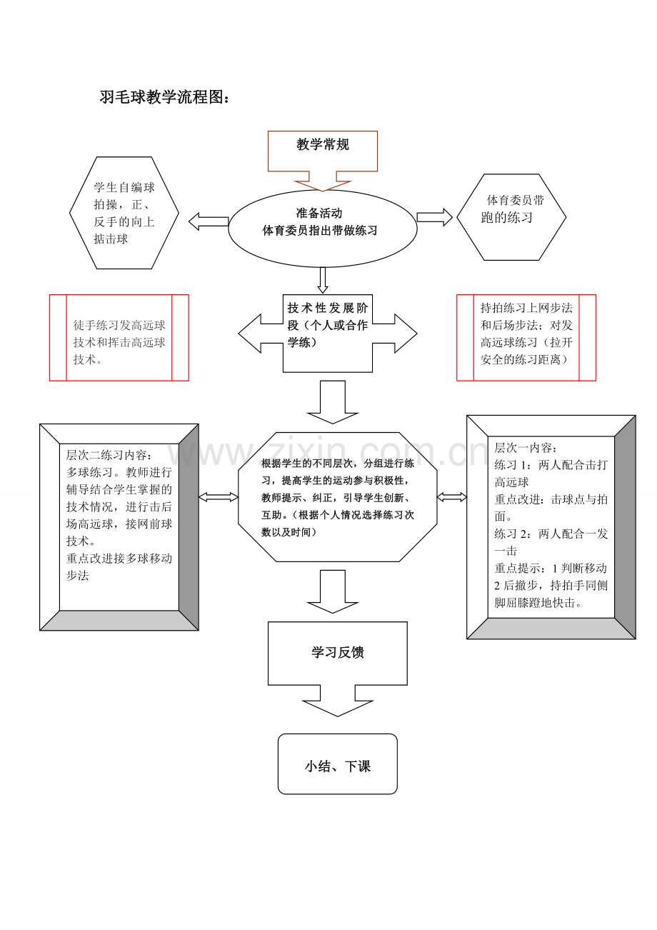 羽毛球教案.doc_第3页