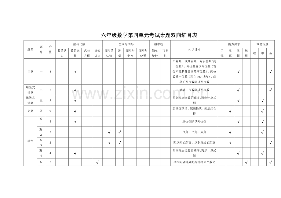 六上第四单元双向细目表.doc_第1页