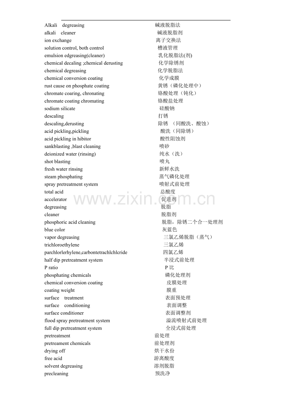 涂装专业英语词汇.doc_第1页