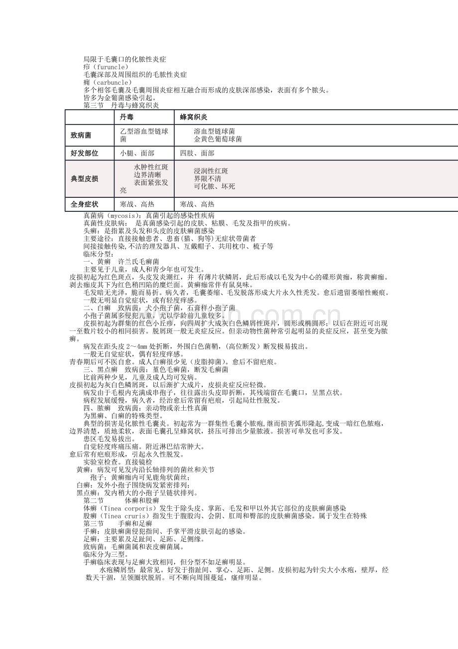 皮肤性病学 总结 重点 笔记 复习资料.doc_第3页