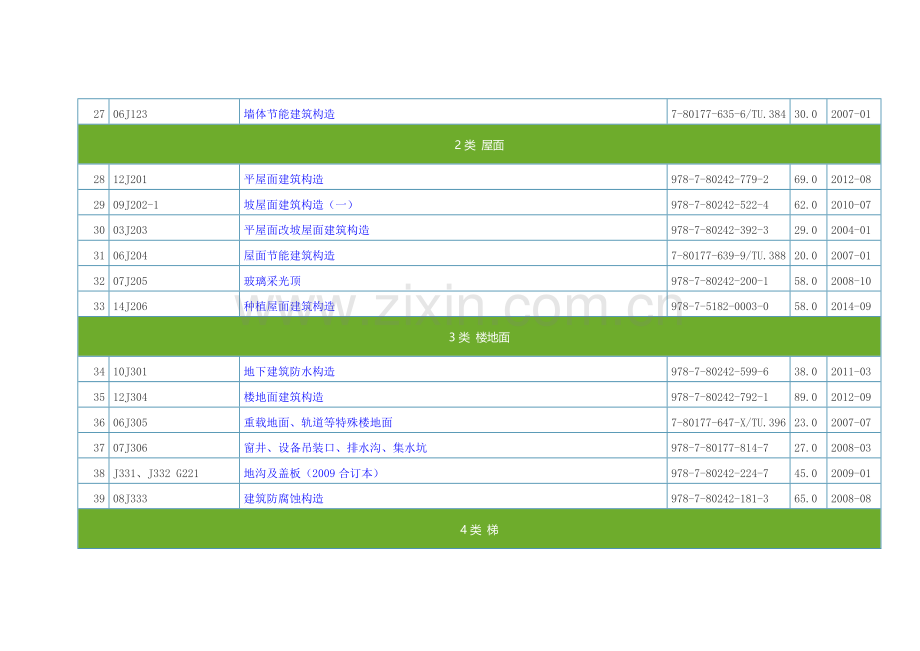 国标图集现行图集目录.doc_第3页