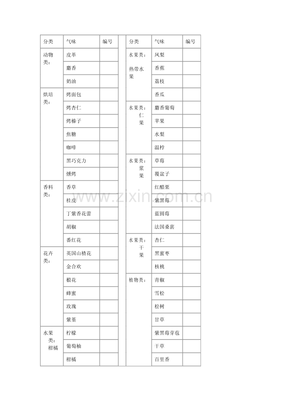 葡萄酒品尝学实验指导书.pdf_第3页