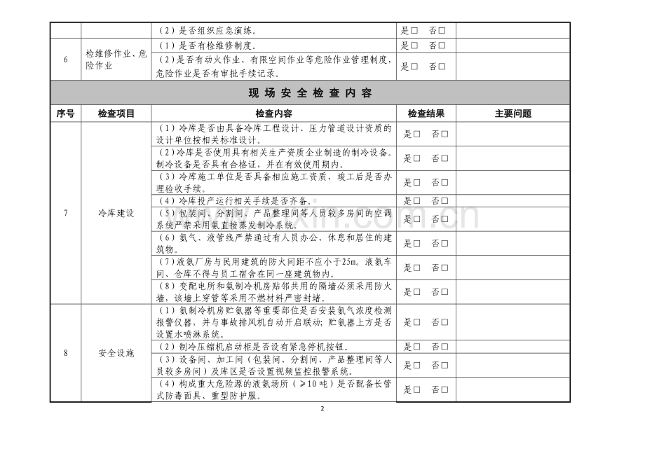 涉氨制冷企业执法检查表.doc_第2页