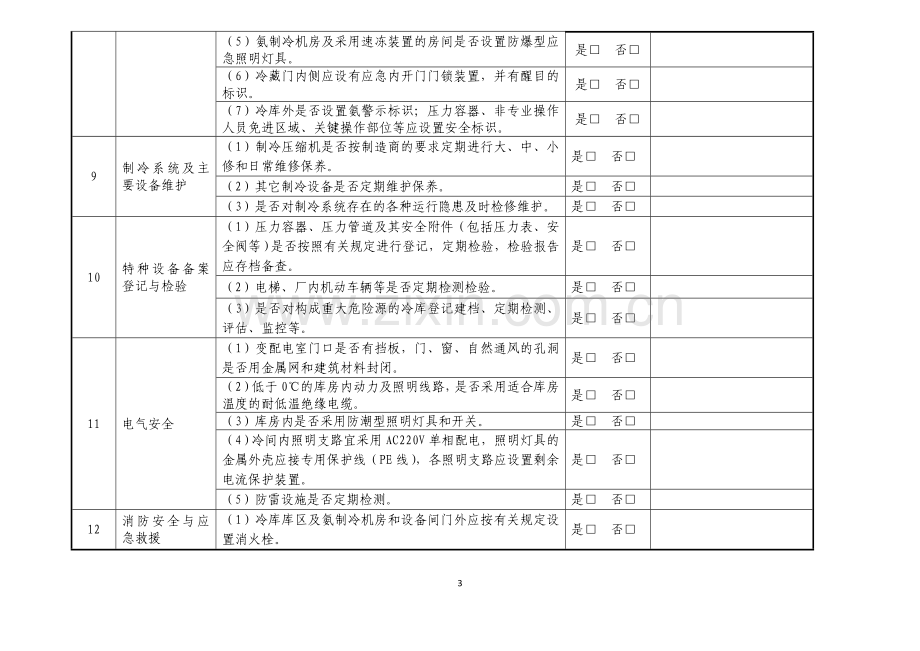 涉氨制冷企业执法检查表.doc_第3页