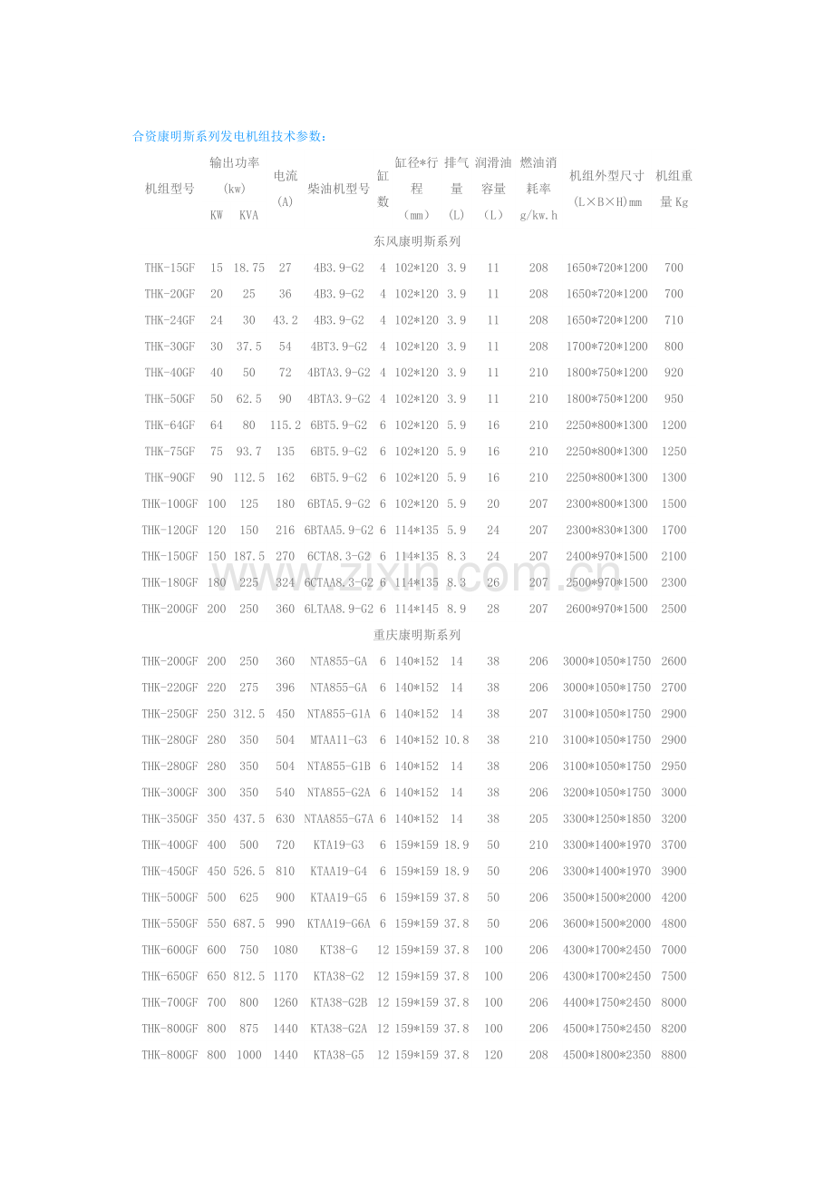 柴油发电机组型号尺寸.doc_第1页