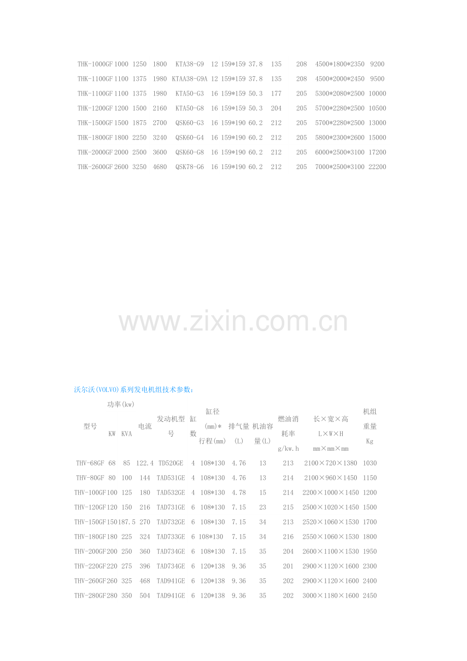 柴油发电机组型号尺寸.doc_第2页