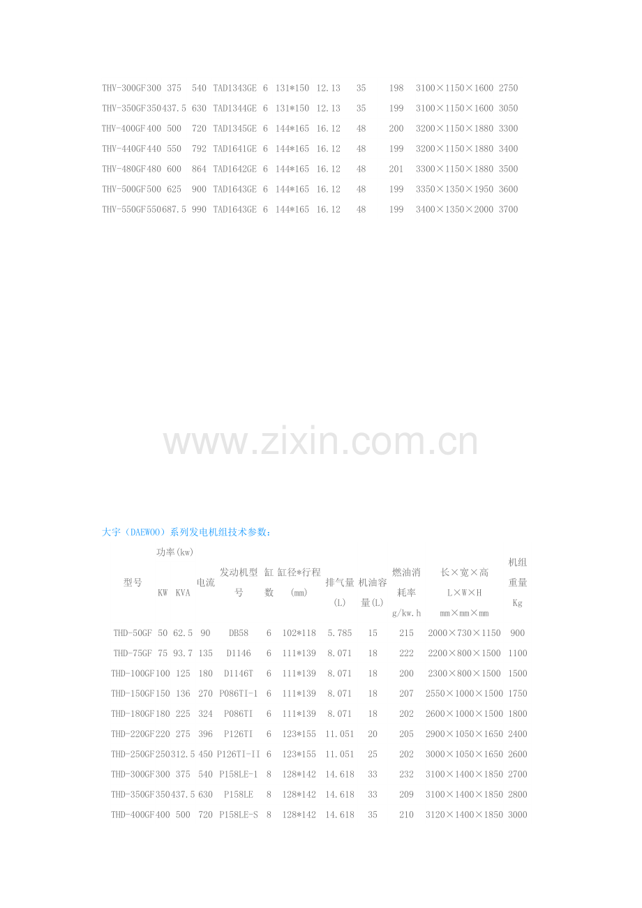 柴油发电机组型号尺寸.doc_第3页