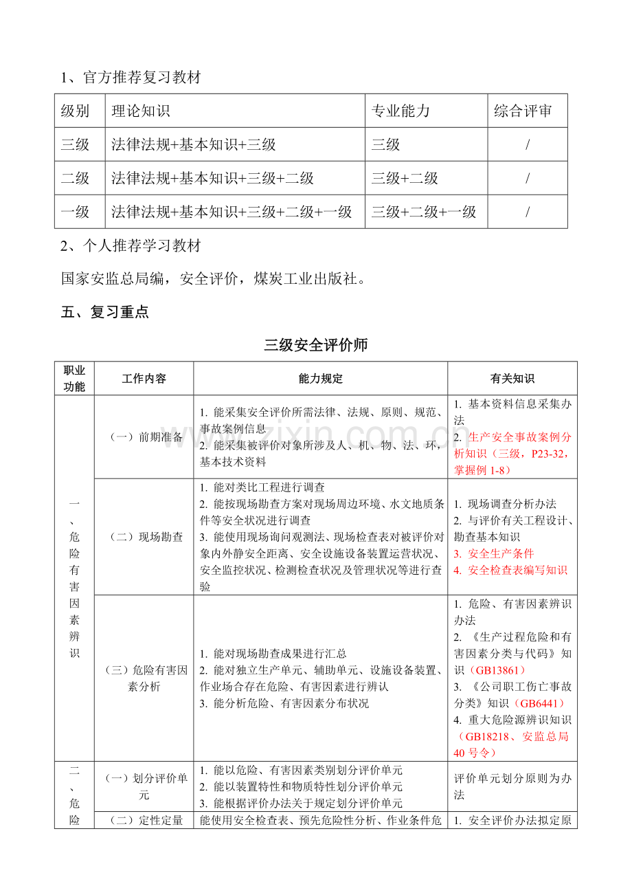 2021年二级、三级安全评价师考试复习要点.doc_第2页