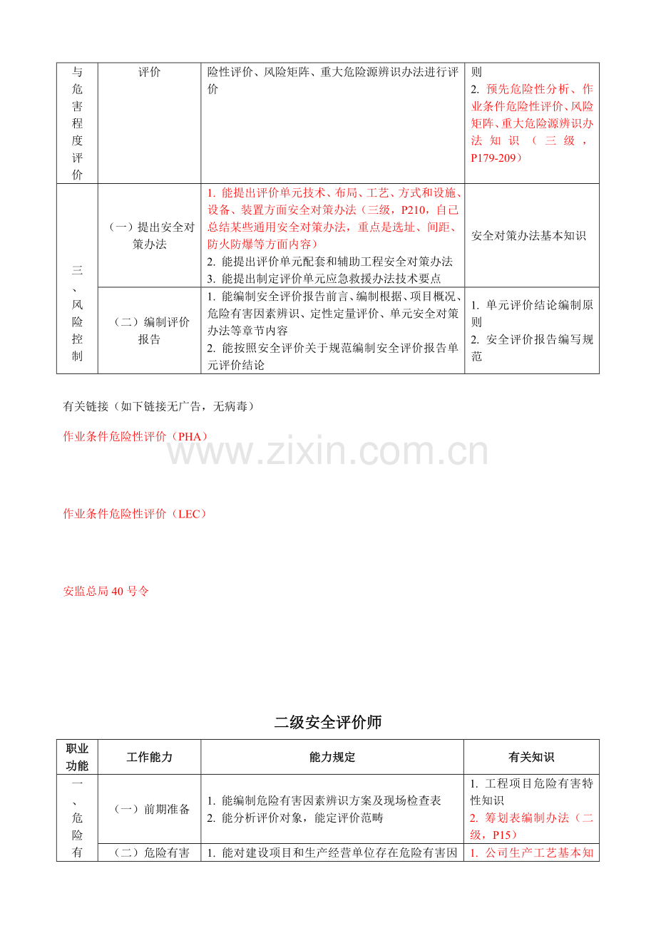 2021年二级、三级安全评价师考试复习要点.doc_第3页